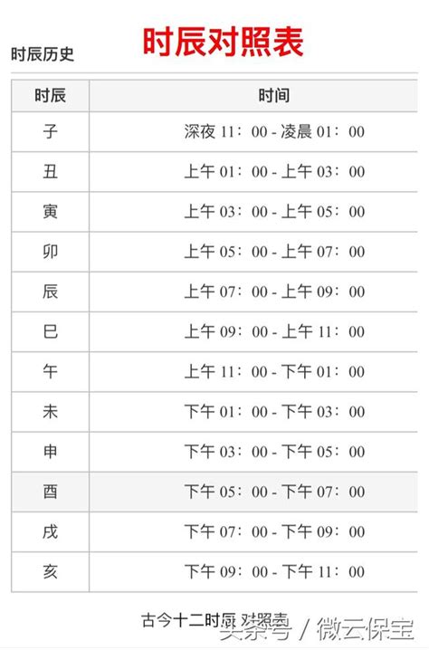 十二地支 時間|天干地支時辰對照表